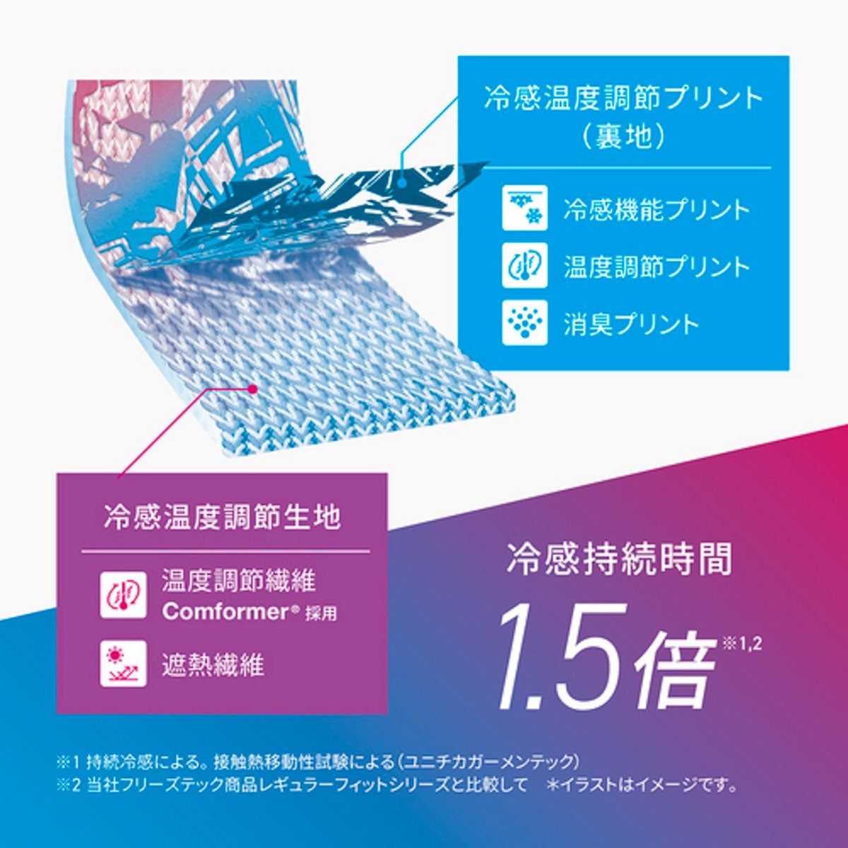 FREEZE TECH｜氷撃α 冷感アームカバー サムホールタイプ ロングタイプ 両腕用 White Black LIDEF FREEZE TECH｜雑貨