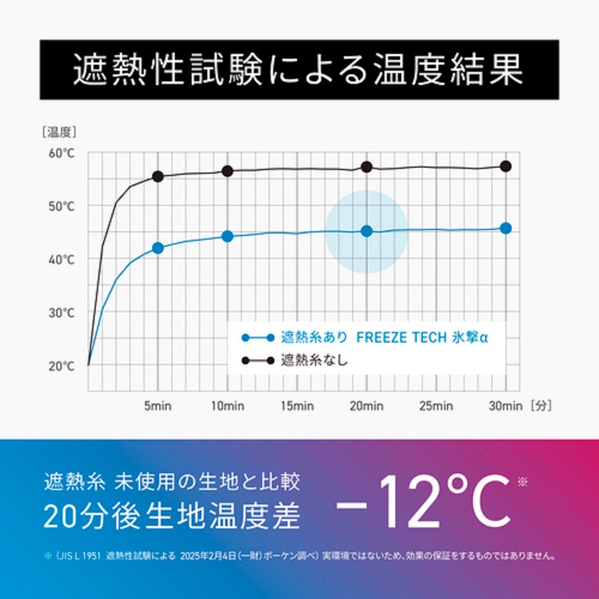 FREEZE TECH｜氷撃α 冷感アームカバー サムホールタイプ ロングタイプ 両腕用 White Black LIDEF FREEZE TECH｜雑貨