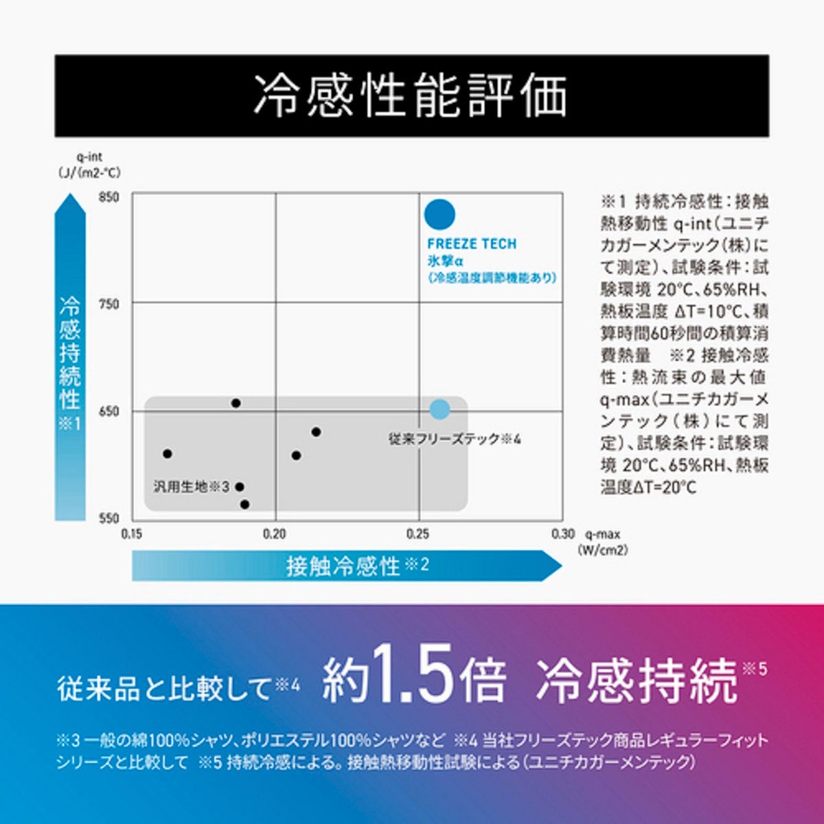 FREEZE TECH｜氷撃α 冷感アームカバー サムホールタイプ ロングタイプ 両腕用 White Black LIDEF FREEZE TECH｜雑貨