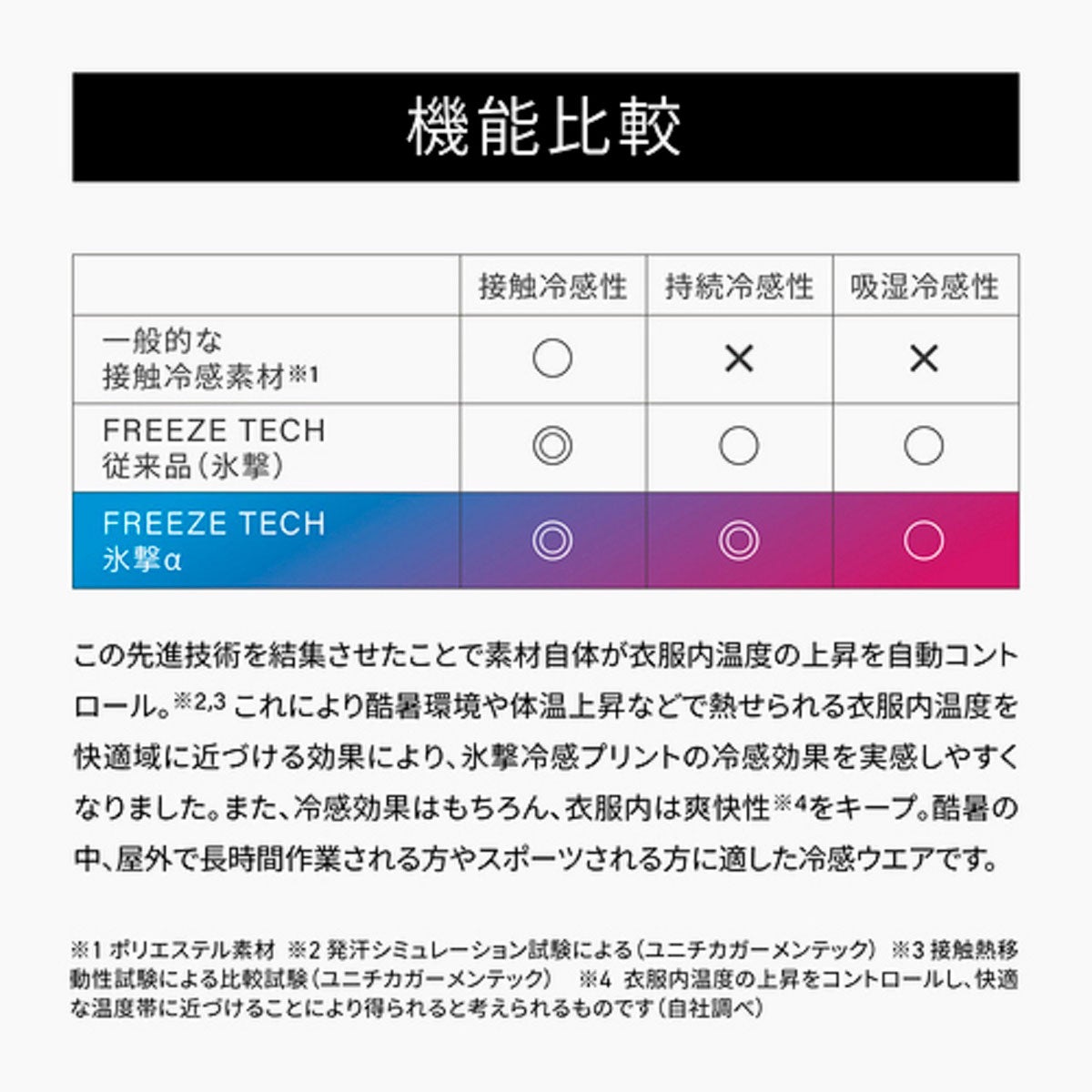 FREEZE TECH｜氷撃α 冷感アームカバー サムホールタイプ ロングタイプ 両腕用 White Black LIDEF FREEZE TECH｜雑貨
