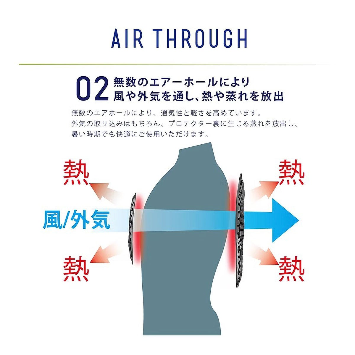 蒸れの放出イメージ