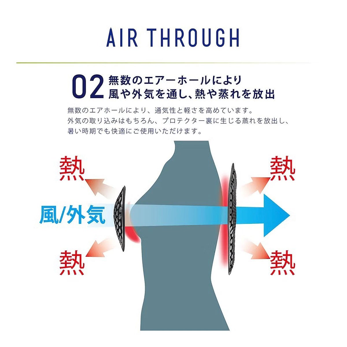 蒸れの放出イメージ