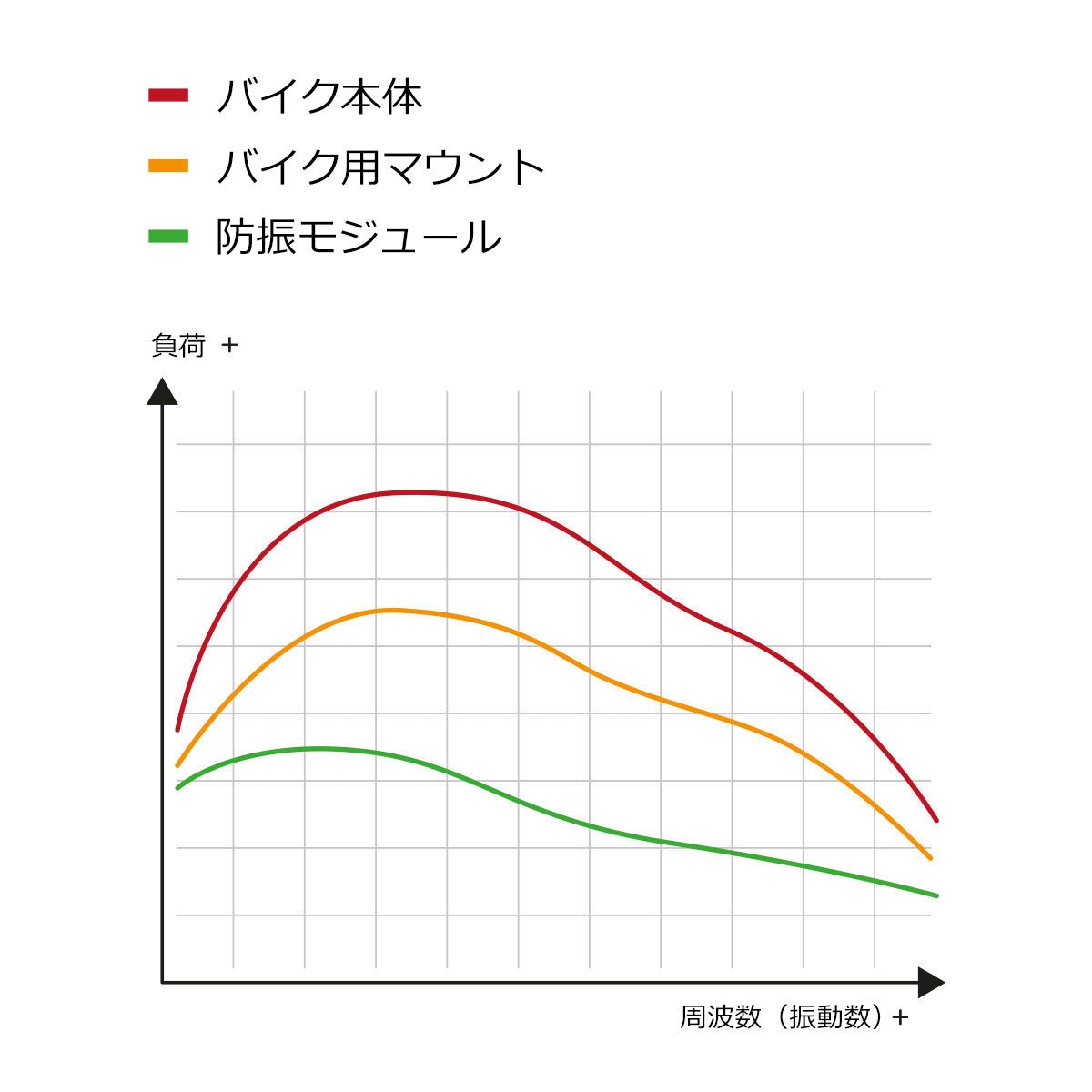 SP Connect｜防振モジュール クロムメッキ仕様｜雑貨｜クローム
